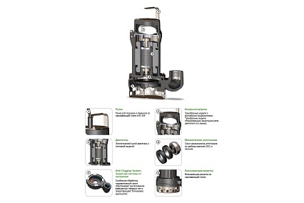 Погружной дренажный насос ZENIT DRE 50/2/G32V AOBM-E 44807