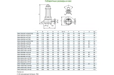 Дренажный погружной насос ZENIT DRG 550/2/80 P0FT5 NC Q TS 2SIC 10 400V 100543433