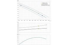 Погружной насос Dreno Pompe ALPHA V 22 M/G 2000239