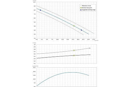 Погружной насос Dreno Pompe ALPHA V 22 M/G 2000239