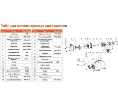 Насосная станция LEO LKJ 1002 PA5 1201