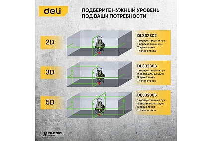 Лазерный уровень Deli DL332302 2D (2400 мАч, время работы до 8ч, угол +/-3 град, самовыравнивание, зелёный луч) 102965