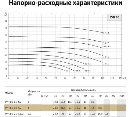 Циркуляционный насос UNIPUMP SVH 80-18-4/2 14018