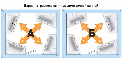 Акриловая ванна Kolpa-San Lulu BASIS 170x110 L