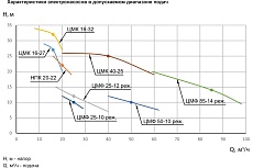 Насос ESQ ЦМФ 25-12 02.05.000501