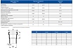 Канализационная труба Ostendorf 125х1000 мм 116040