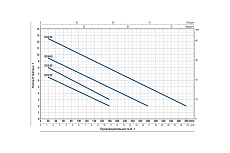 Насос Pedrollo RXm 3/20 кабель 5 м 48TXV13A1