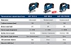 Аккумуляторная лобзиковая пила Bosch GST 185-LI (соло) 06015B3021