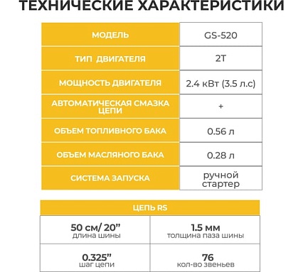 Бензопила цепная бензиновая Partner For Garden GS 520 P (3,5 л.с, мощность 2,4 кВт, объем двигателя 49,3 см3 , длина шины 20" - 50 см) ( ШК ) 5580