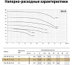Циркуляционный насос UNIPUMP SVH 40-21-1,5/2 13514