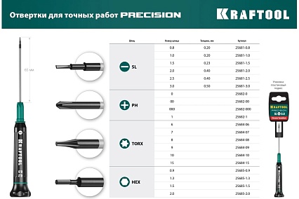 Отвертка для точных работ Kraftool Precision SL 1.5, 25681-1.5