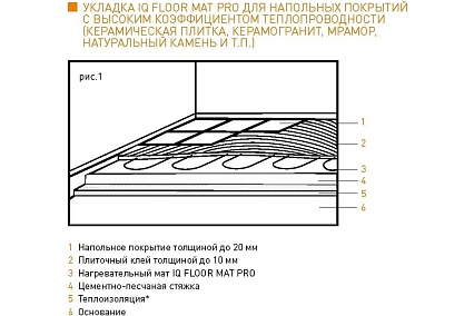 Тонкий самоклеящийся греющий мат IQWATT IQ FLOOR MAT PRO 800 Вт - 4,0 м.кв. 2008
