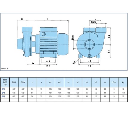 Насос SAER BP3 400V 100548185