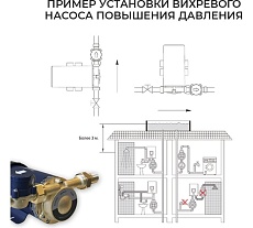 Насос повышения давления Termica 120 Вт TLPI-15 84154012