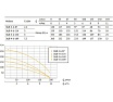 Насос UNIPUMP ЭЦВ 4-6-189 26330