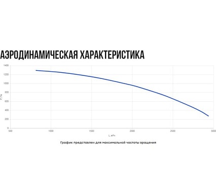 Вентилятор кухонный в шумоизолированном корпусе Naveka VKS23- 250 (0,75 кВт) F0000044310