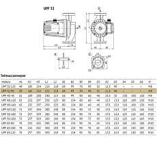 Циркуляционный насос (отопление) UNIPUMP UPF 32-90 220 95443