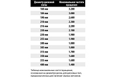 Пильный диск по стали 355x2.6x25.4 мм, Z90 Freud Lu6A 1600