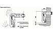 Газовый обогреватель Alpine Air NGS-50F AC-5F с коаксиальной трубой 375051
