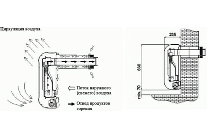 Газовый обогреватель Alpine Air NGS-50F AC-5F с коаксиальной трубой 375051