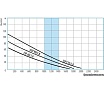 Погружной насос Беламос кабель 20 м 3SP110/2.0