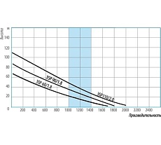 Погружной насос Беламос кабель 20 м 3SP110/2.0