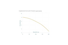Дренажный насос AQUARIO ADS-500-5E 1500