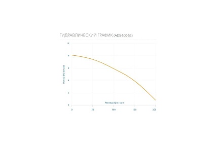 Дренажный насос AQUARIO ADS-500-5E 1500