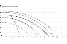Фекальный насос IBO IP 750 2000008680011