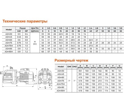 Самовсасывающий струйный насос LEO AJm 90 1830