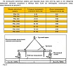 Захват магнитный Shtapler PML-A 300 г/п 300 кг 71036547