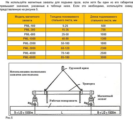 Захват магнитный Shtapler PML-A 300 г/п 300 кг 71036547