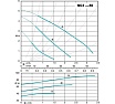 Циркуляционный электронасос Calpeda NC3 25-50/130 V.230/50 MONOFASE 100371441