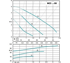 Циркуляционный электронасос Calpeda NC3 25-50/130 V.230/50 MONOFASE 100371441
