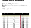 Пила дисковая Freud 250x3.2x30 мм, Z22, HM Lu1C 0100