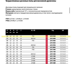 Пила дисковая Freud 250x3.2x30 мм, Z22, HM Lu1C 0100