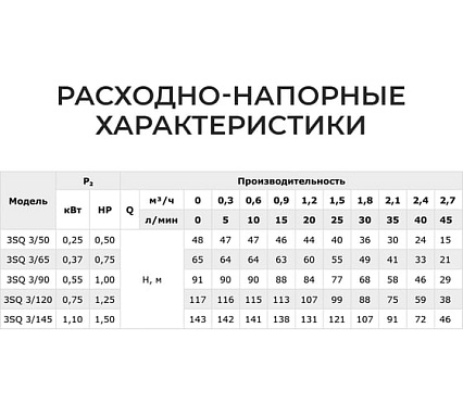 Скважинный насос Termica 50 м 920 Вт 3SQ 3/120 84855035
