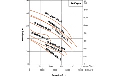 Канализационный насос LEO 100 WQ 100-36-22/4P, 22,0 кВт 380В, Qmax. 220 m3h, Hmax. 44 m 1917