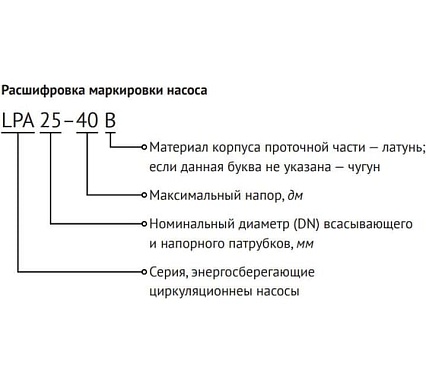 Циркуляционный насос UNIPUMP UPFE 40-100 отопление 65996