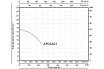 Погружной фекальный насос A&P Marvel 7000 AP02A01