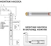 Скважинный насос Termica 50 м 920 Вт 3SQ 3/120 84855035