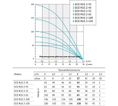 Погружной скважинный насос UNIPUMP ECO RUS 2-35 (0,37 кВт, 35 м) 27958