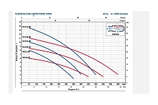 Насос Pedrollo VXm 15/50-MF кабель 10 м 48SGV92F0A1U