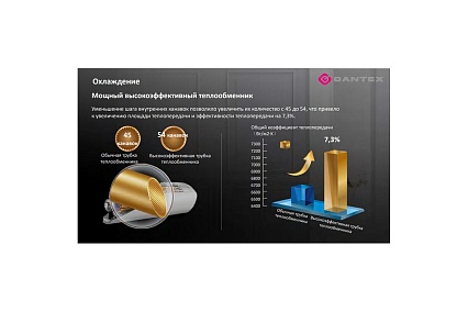 Инверторная сплит-система Dantex RK-12SDMI/RK-12SDMIE комплект 64952860
