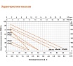 Вихревой насос LEO APm 75 971