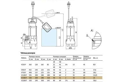Дренажный насос UNIPUMP FEKAPUMP V 1500F 89415