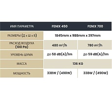 Приточно-вытяжная установка с рекуперацией Dospel fenix bialy 500 017-9832
