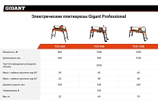Электрический плиткорез Gigant Professional TCS-1250