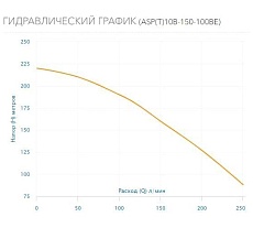 Скважинный насос AQUARIO ASP(T)10B-150-100BE 3315