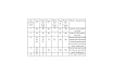 Труба Sinikon THERMOLINE PE-Xb EVOH SDR7.4/S3.2 16x2.2, 200м PX162220
